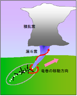 竜巻とその被害の様子