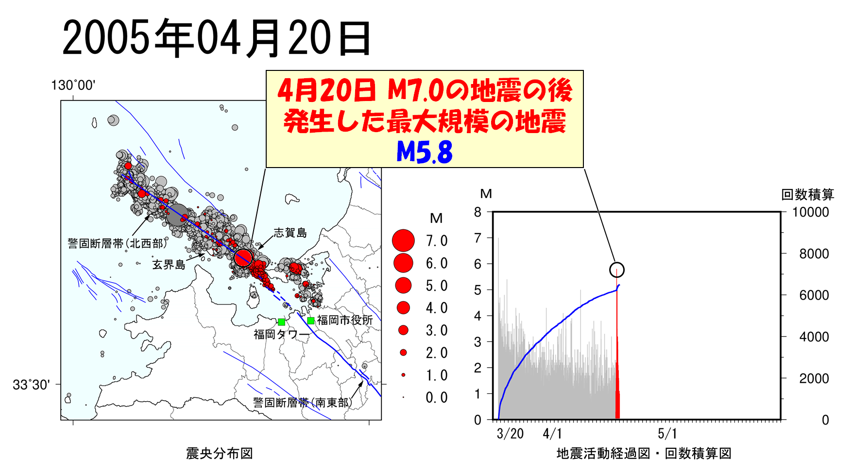 地震活動の図