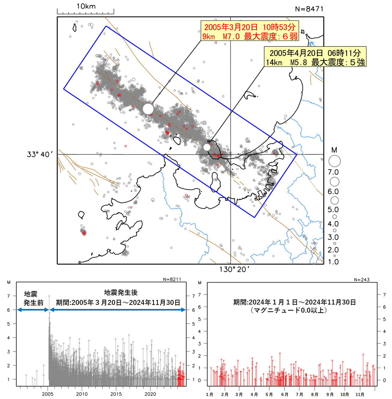 2000年10月1日から2024年10月31日の地震活動