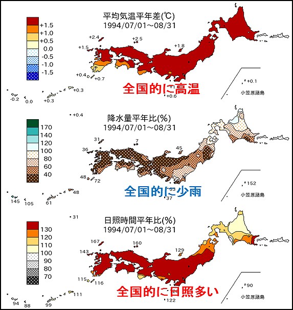 図１０－１