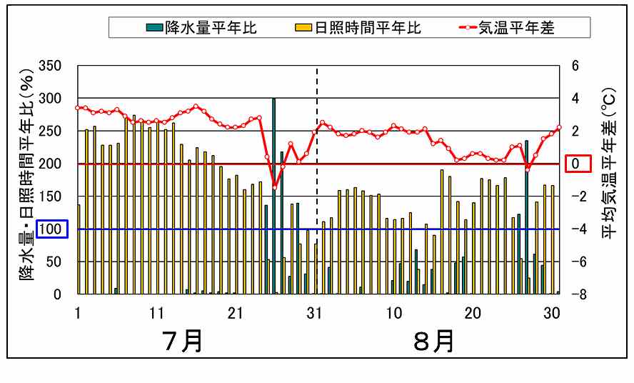 図１０－２