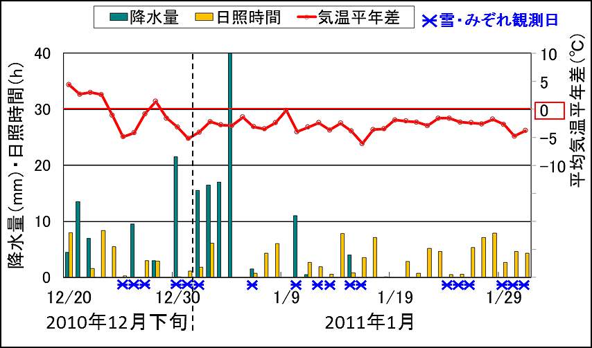 図１１－２