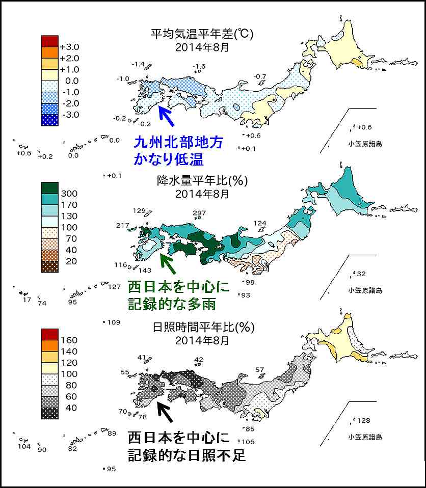 図１３－１