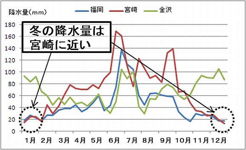 図６－２