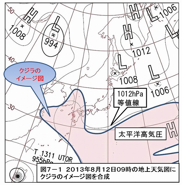 図７－１