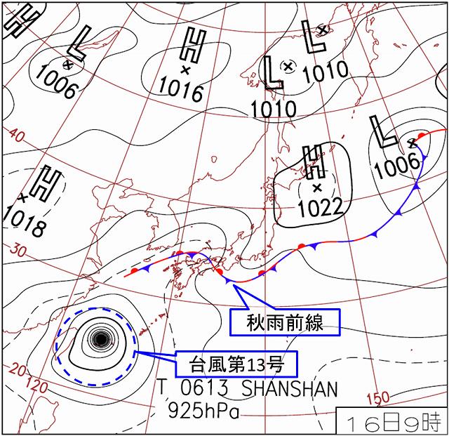 図８－１