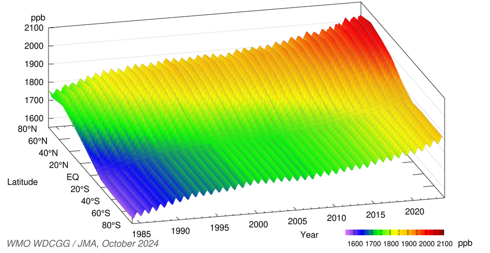 Time-series representation of zonally averaged CH4 mole fractions