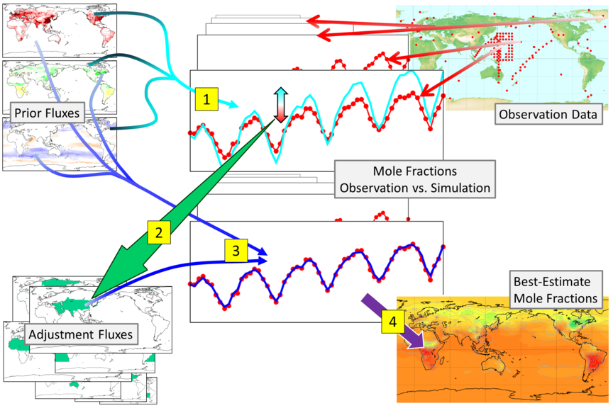 analysis procedure