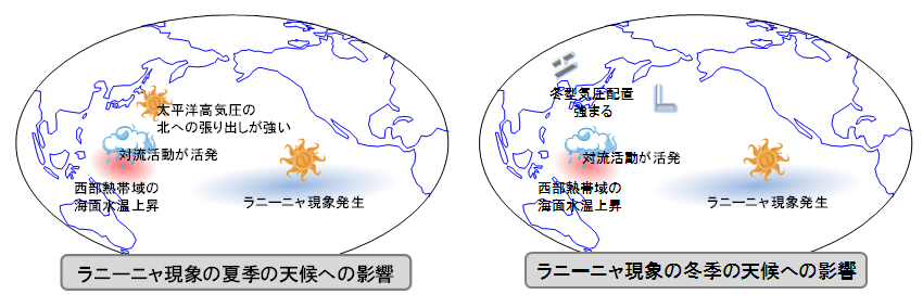 日本 ラニーニャ 現象 最強寒波到来のいま太平洋ではラニーニャ現象が継続中！2021年夏はどうなるのか？