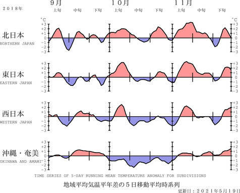 気象庁 日本の季節の天候