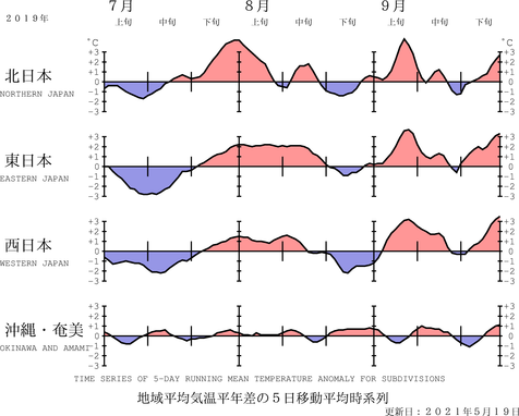 地域平均気温経過図