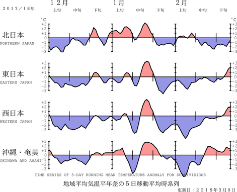 気象庁 日本の季節の天候