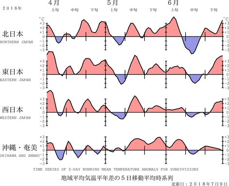 地域平均気温経過図
