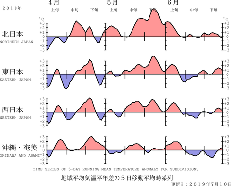 地域平均気温経過図