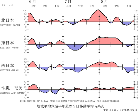 気象庁 日本の月の天候 気象庁 日本の月の天候