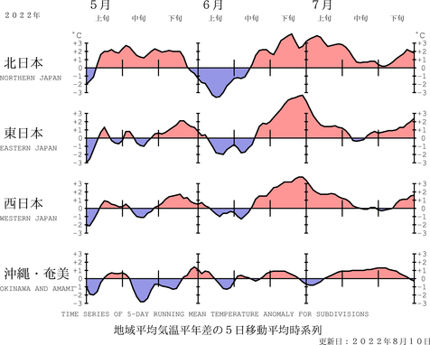 気象庁 日本の月の天候