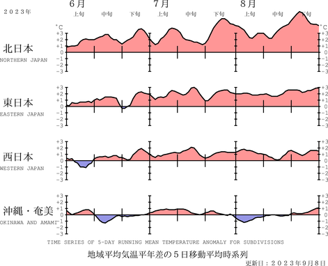 地域平均気温経過図