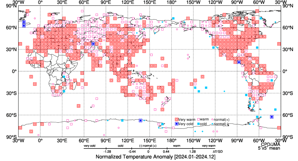 年平均気温偏差規格化階級分布図