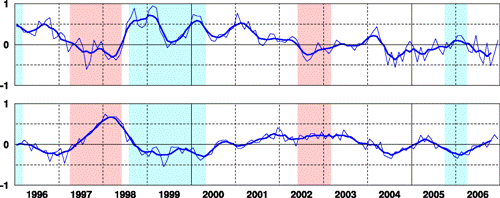 西太平洋熱帯域・インド洋熱帯域の海面水温の基準値との差