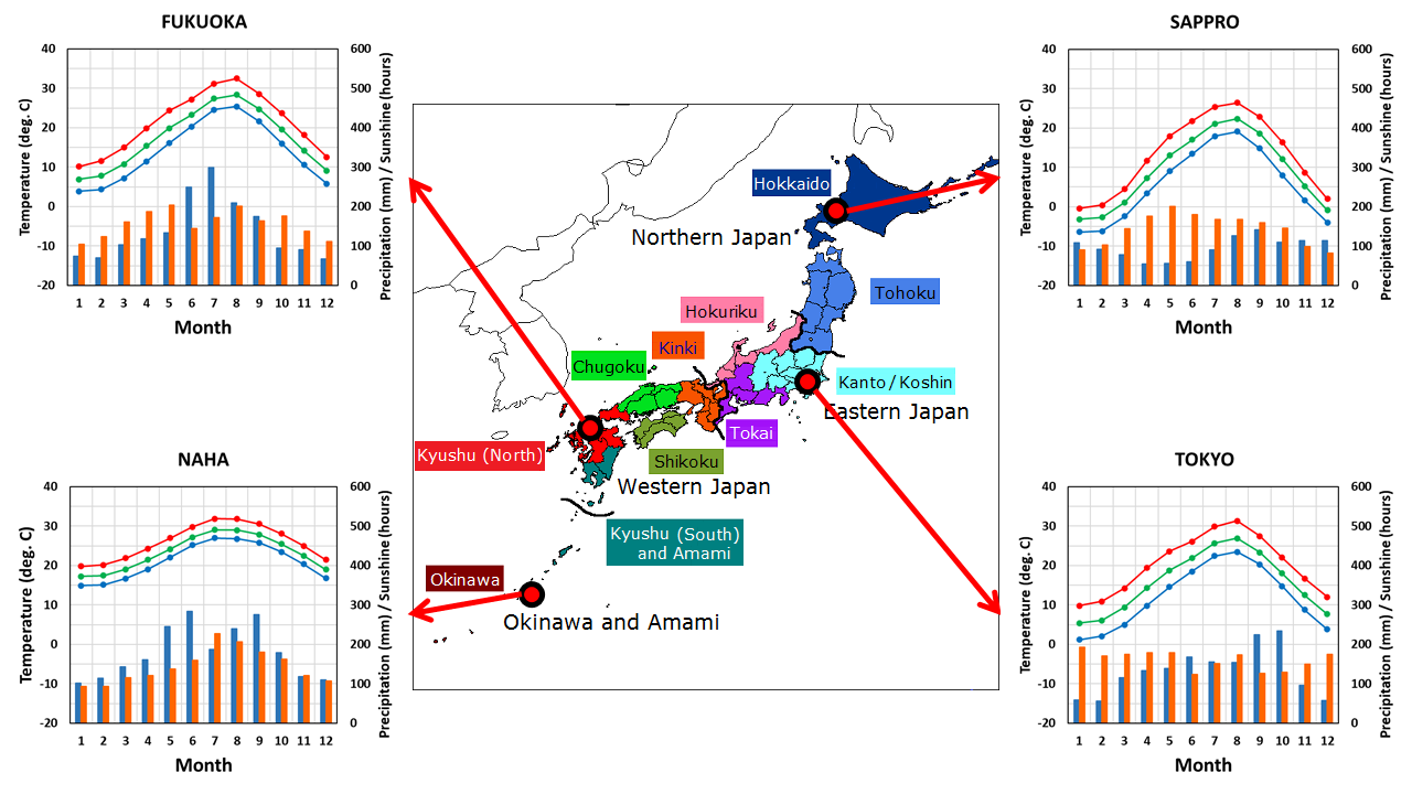 Seasonal variation of meteorological elements in Sapporo, Tokyo, Fukuoka, and Naha