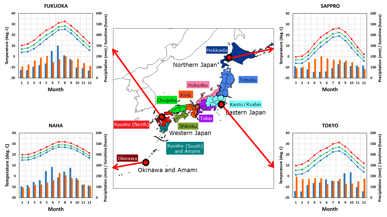 Climate and Weather in Tokyo