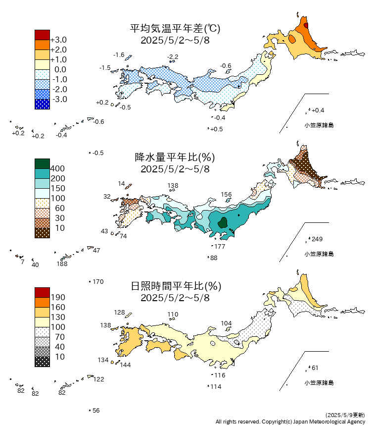 平年 比較 気温