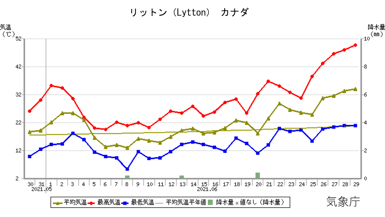 気象庁 世界の異常気象速報 臨時