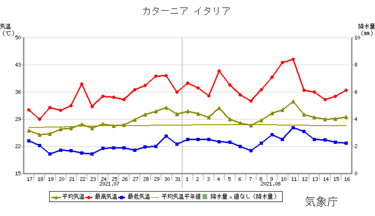 気象実況時系列図_01