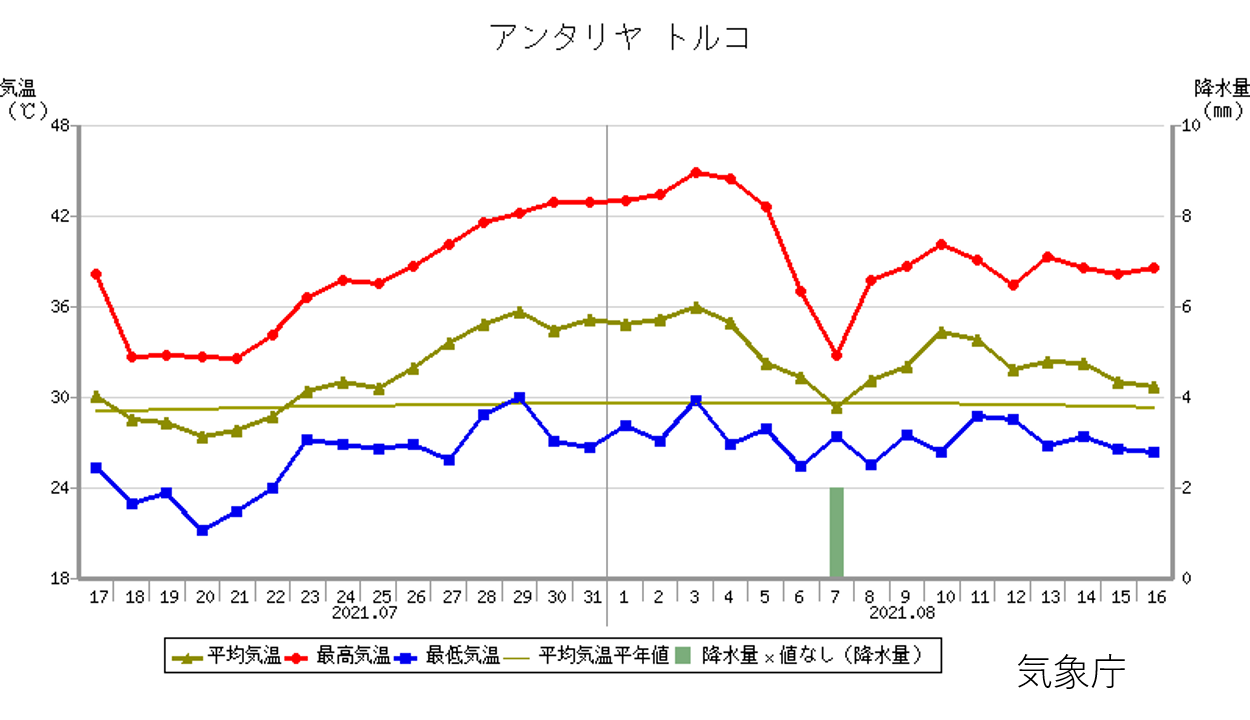 気象実況時系列図_03