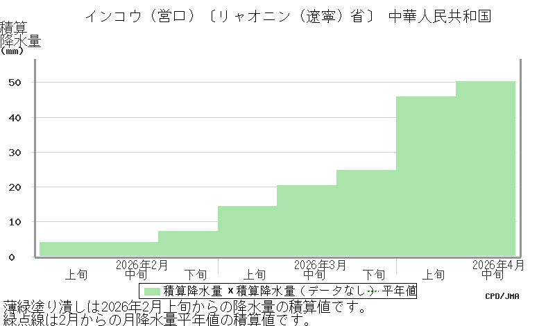 気象庁 地域別の天候図