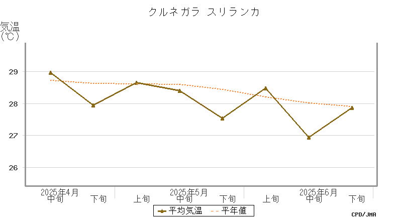 気象庁 地域別の天候図