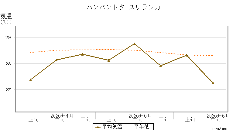 気象庁 地域別の天候図