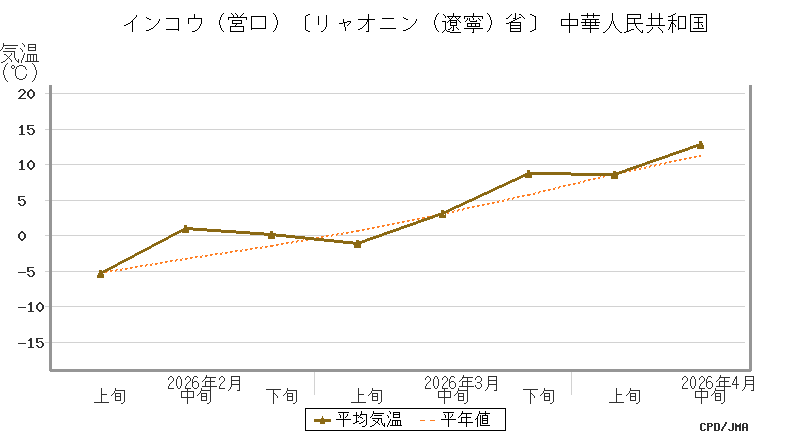 気象庁 地域別の天候図
