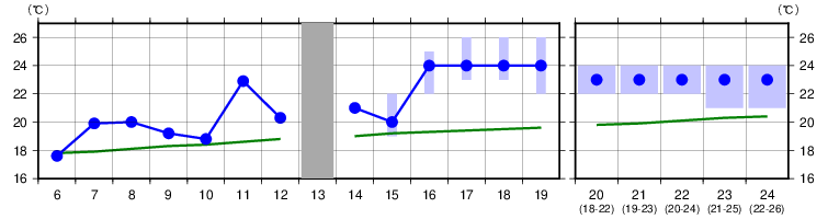 天気 予報 浜松