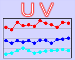 紫外線の経年変化