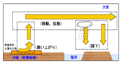 気象庁 黄砂に関する基礎知識 気象庁 黄砂に関する基礎知識