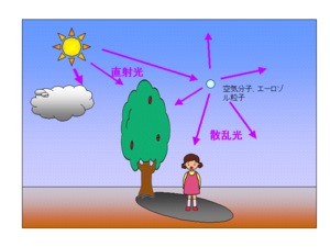 気象庁 紫外線の性質