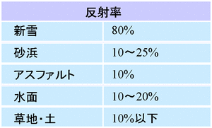 ç´«å¤ç·ã®åå°ç