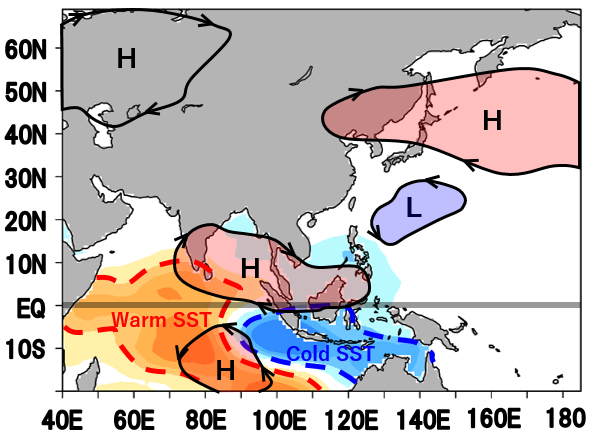 図2 正のインド洋ダイポールモード現象が発生した8~10月の海面水温と大気下層の循環パターン(平年からの差)