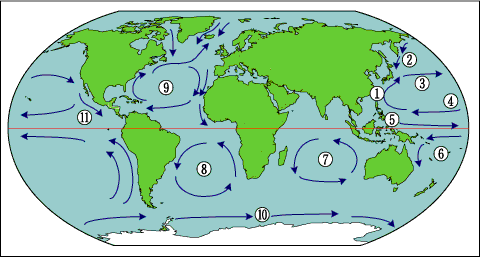 北太平洋海流