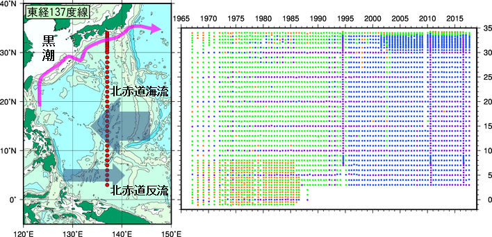 図1 東経137度定線の観測点