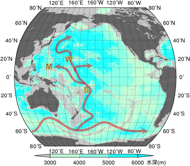 太平洋における底層水が流れる主な経路