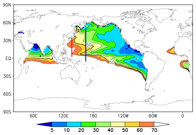酸素極小層の極小値