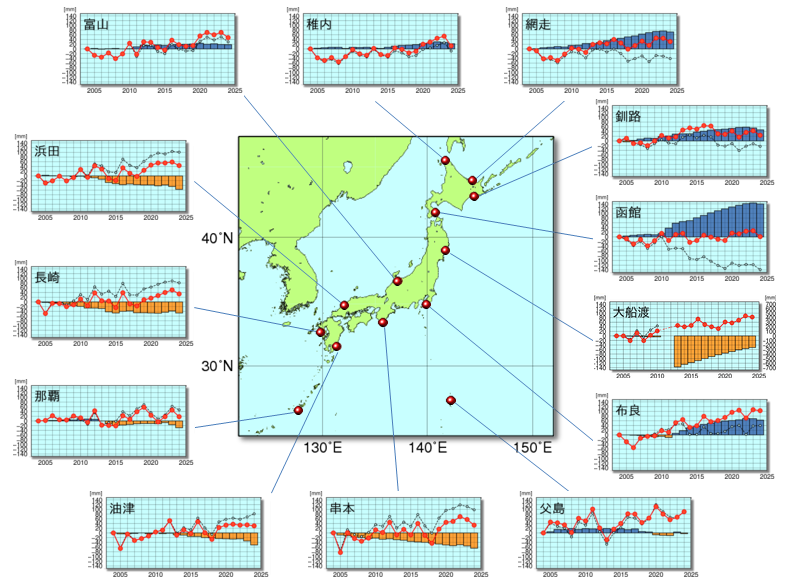 海面 変動 と は