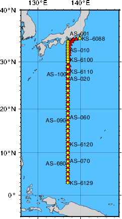 Station Chart