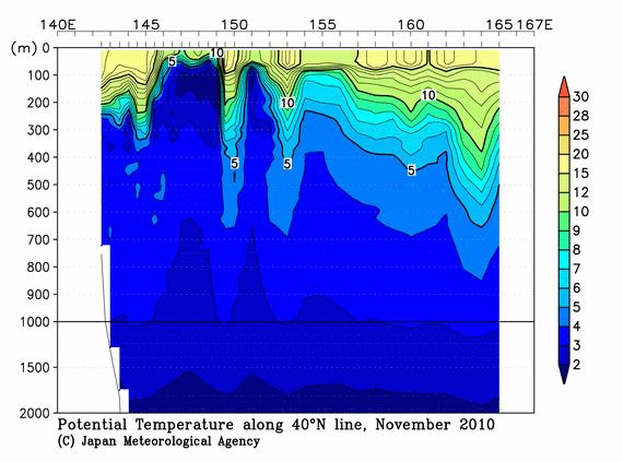 北西太平洋域の2010年秋季の水温
