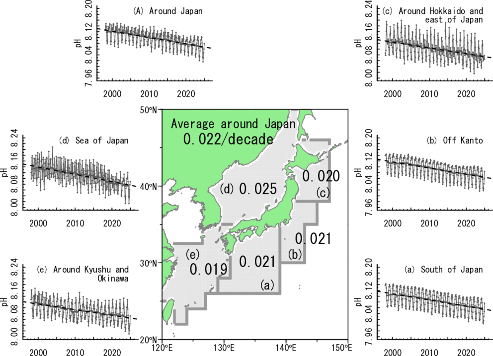 pH around Japan