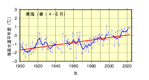 季節平均海面水温（春黄海）