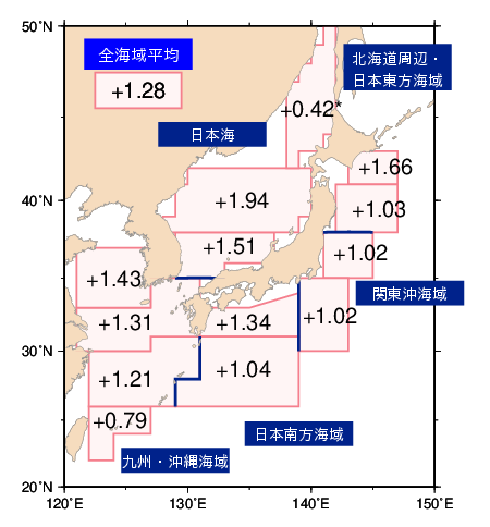 海域平均海面水温の上昇率（日本近海）