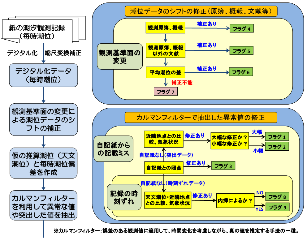分類イメージ図1
